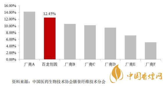 百龍創(chuàng)園中簽號(hào)是多少 百龍創(chuàng)園中簽號(hào)碼一覽