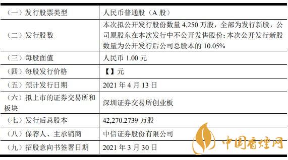 東箭科技上市股票代碼 東箭科技中簽號(hào)公布時(shí)間