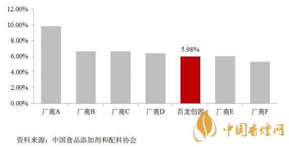 百龍創(chuàng)園中簽號(hào)是多少 百龍創(chuàng)園中簽號(hào)碼一覽