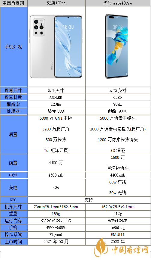 魅族18和華為mate40Pro區(qū)別在哪-魅族18和華為mate40Pro哪個值得入手