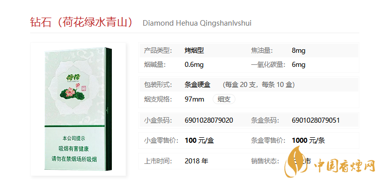 荷花香煙價格表和圖片2021  荷花香煙有哪些