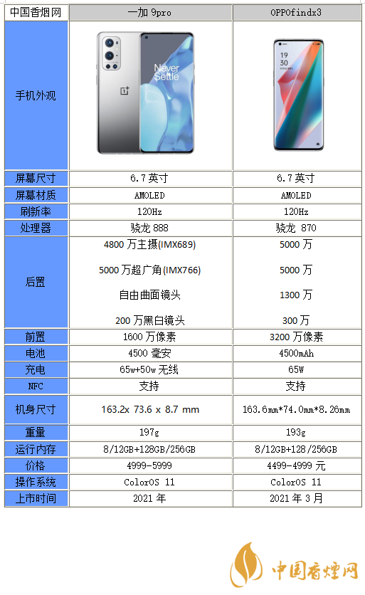 一加9pro和OPPOfindx3哪個更好-一加9pro和OPPOfindx3參數對比