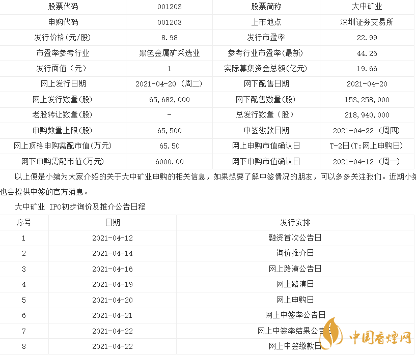 大中礦業(yè)中簽號查詢 大中礦業(yè)上市最新消息