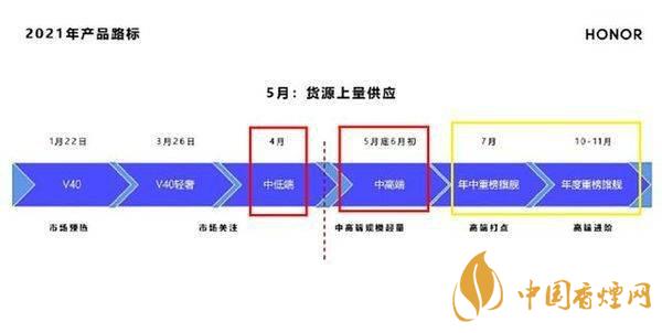 榮耀50最新消息-榮耀50什么時候上市