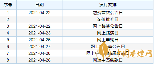 同飛股份中簽號公布 同飛股份中一簽有可以賺多少錢