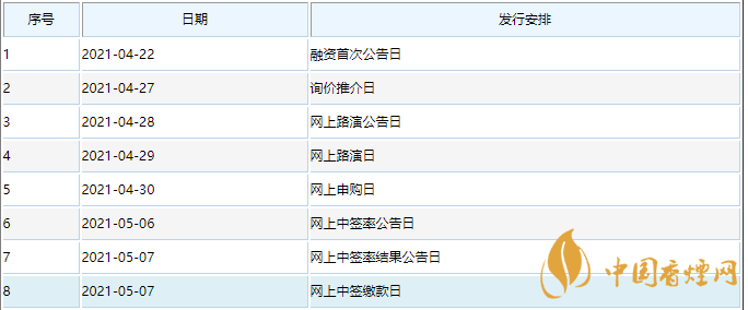 睿昂基因股票代碼查詢 睿昂基因688217中簽號(hào)公布時(shí)間