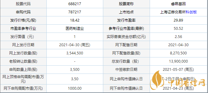 睿昂基因股票代碼查詢 睿昂基因688217中簽號(hào)公布時(shí)間