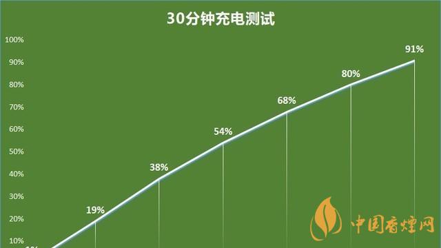 一加9r手機值得入手嗎 一加9r游戲測評