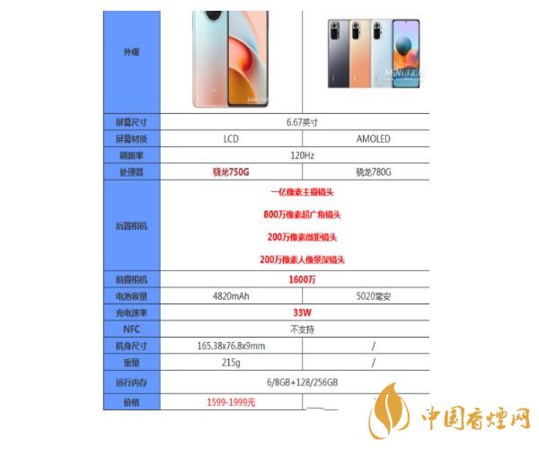 紅米note10pro和紅米note10哪個(gè)處理器好-參數(shù)區(qū)別對比