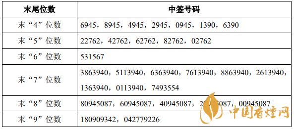 浙新申購(gòu)中簽號(hào)是多少 浙新申購(gòu)預(yù)計(jì)價(jià)格