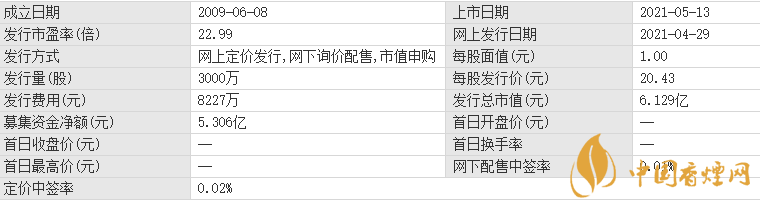 福萊新材開盤時間 福萊新材市值分析