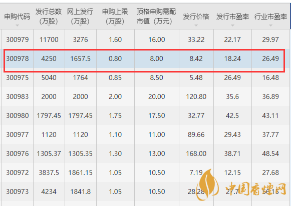 百川暢銀中簽價(jià)值分析 百川暢銀中簽?zāi)苜嵍嗌馘X