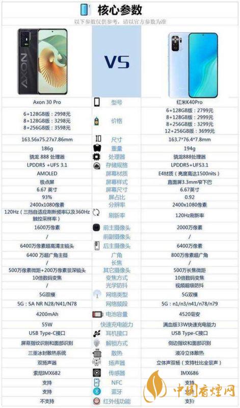 中興axon30pro和紅米k40pro有什么區(qū)別-參數(shù)對(duì)比