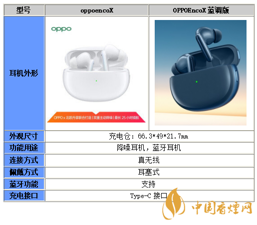 OPPOEncoX藍(lán)調(diào)版和普通版區(qū)別在哪-OPPOEncoX藍(lán)調(diào)版和普通版對比分析