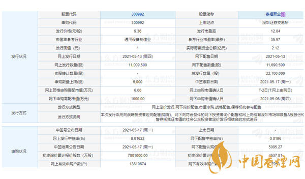 泰福泵業(yè)怎么樣 泰福泵業(yè)申購價值分析