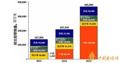 最新全球細支煙銷量數(shù)據(jù) 國產(chǎn)煙草企業(yè)細支煙銷售量排名