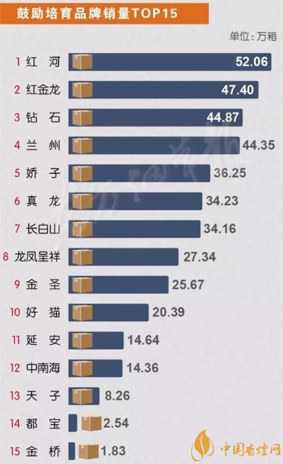 中國(guó)銷量最好的煙排行 2020短支煙銷量前10名