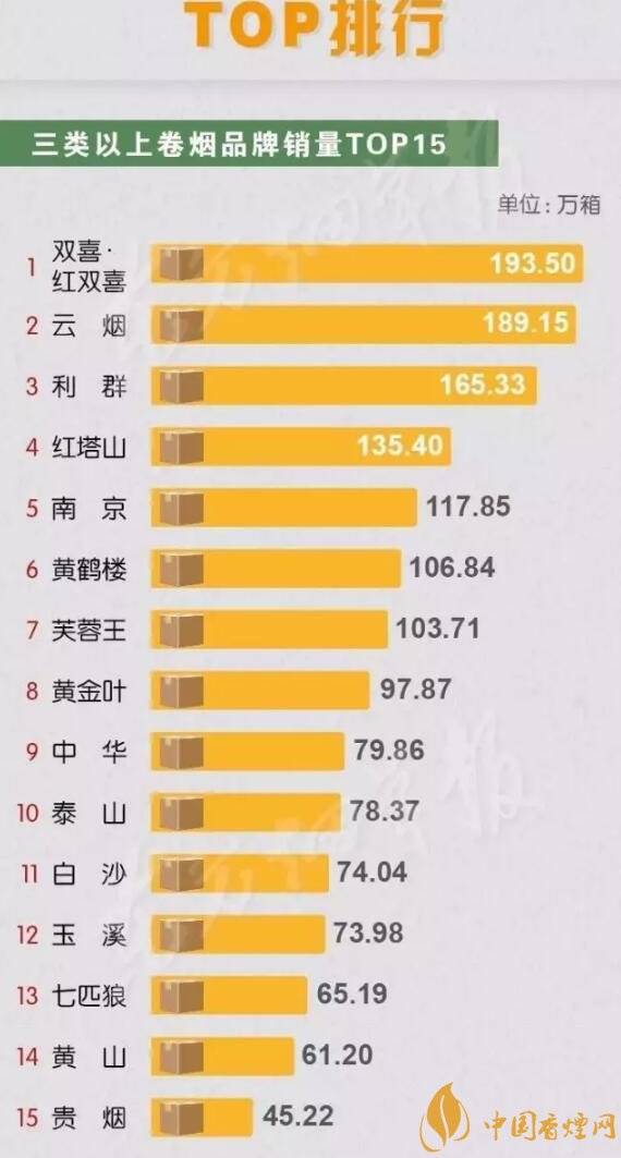 中國(guó)銷量最好的煙排行 2020短支煙銷量前10名