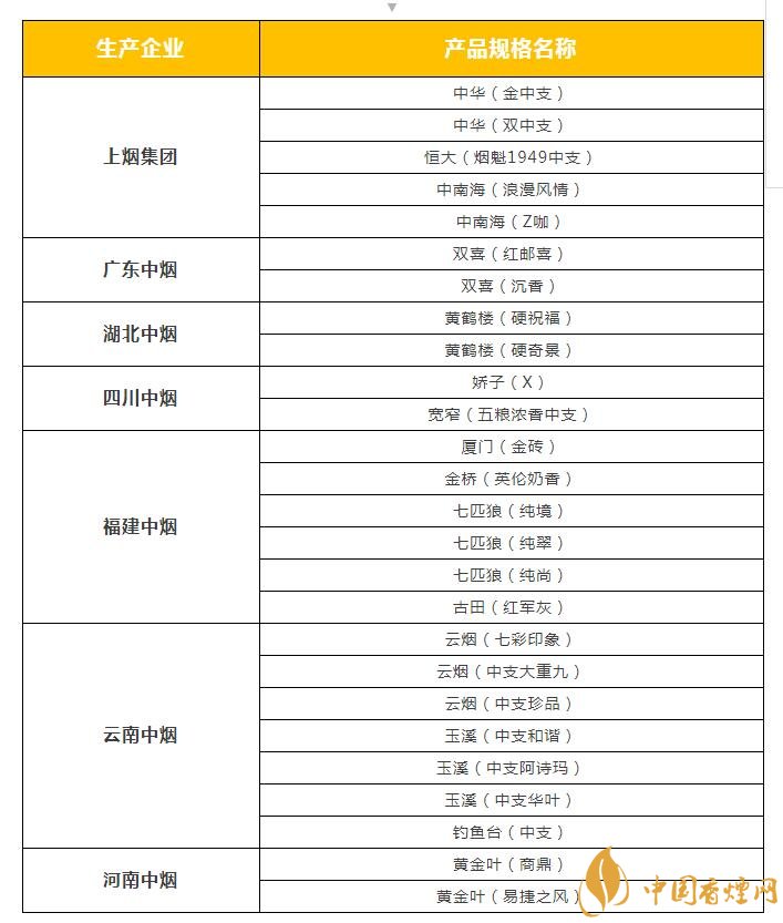 2018年云煙新上八款中支煙，云煙中支煙有哪些