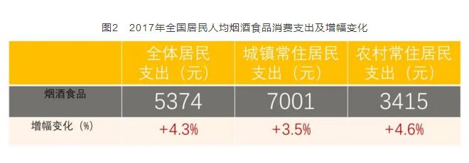 2017年全國卷煙消費支出統(tǒng)計，買煙竟花了這么多錢