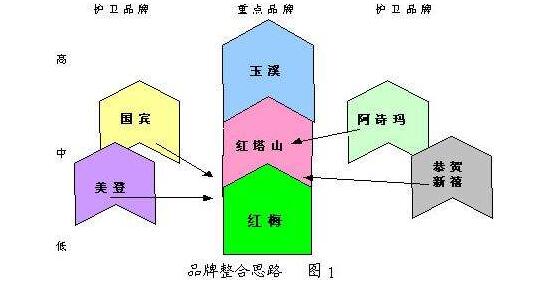 煙草多元化經(jīng)營：2018年煙草行業(yè)形勢(shì)下的戰(zhàn)略突圍