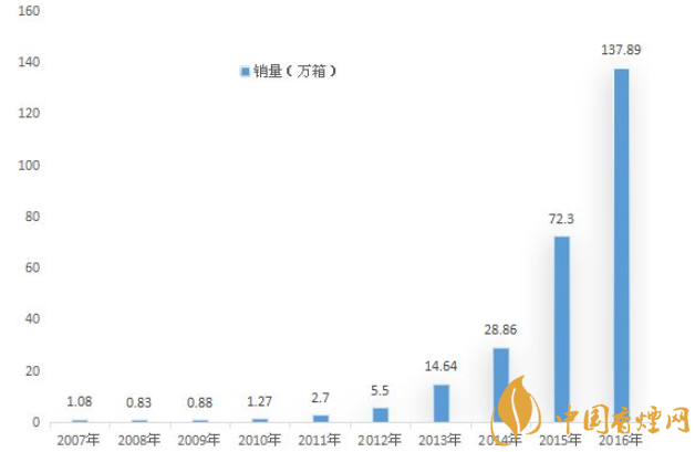 中支煙長度是多少 中支煙要站對而不是站隊