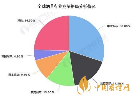 2020年中國(guó)煙草行業(yè)市場(chǎng)現(xiàn)狀及發(fā)展前景分析！