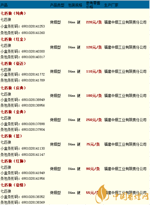 純境七匹狼多少錢一包?2020純境七匹狼價(jià)格