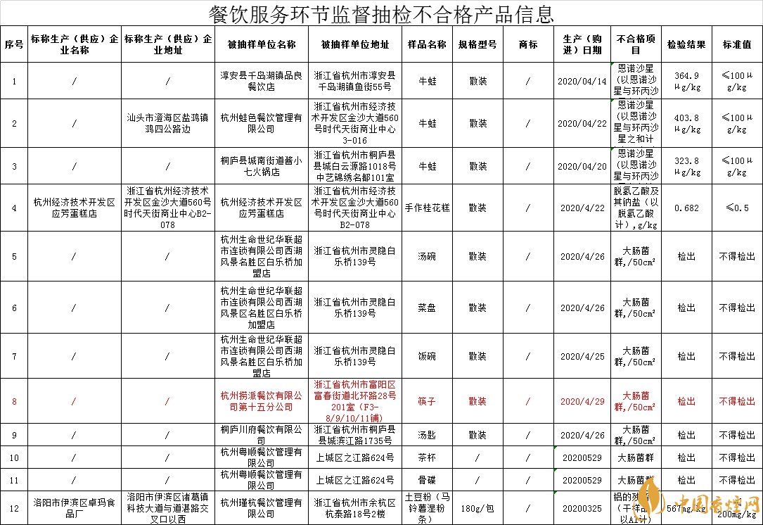 海底撈回應門店筷子檢出大腸菌群